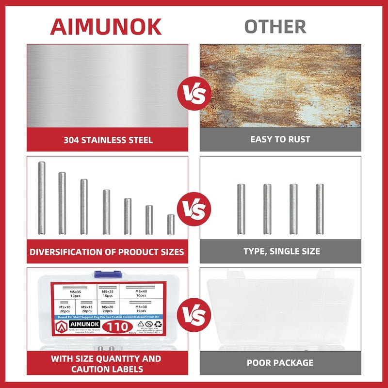 AIMUNOK 110Pcs Dowel Pins Shelf Support Pegs Kit, Stainless Steel Shelf Support Pin Fasten Elements Assortment Set M5 x 10/15/20/25/30/35/40mm, Metal Cabinet Shelf Pins Kit - Image 4